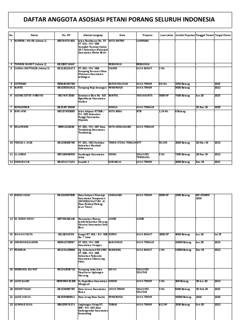 Daftar Anggota APPI Indonesia | PDF
