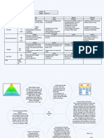 Concept Map Rubric: Name: Room: Partial #: Date