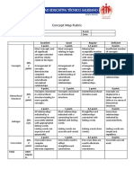 Concept Map Rubric: Excellent Good Regular Deficient 2 Point. 1 Point. 1,5 Point. 0 Point