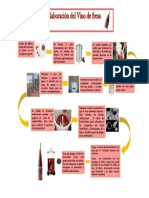 Elaboracion de Vino de Fresa