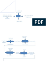 Mapa de Procesos Zara