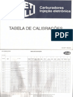 tab_calibragem_carb_gm.pdf