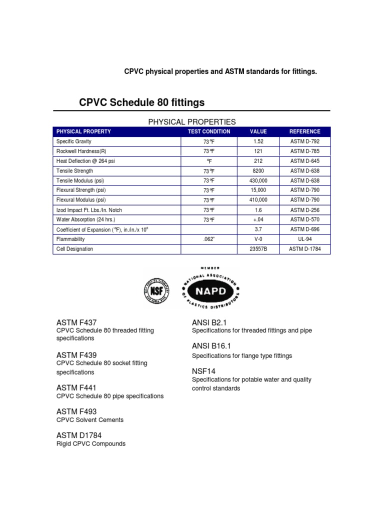 PVC CPVC Physical Properties and Astm Specifications For Fittings PDF