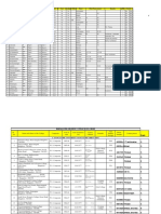 No. Place Rating Type Dist. Direction Road Food Lodge Petrol Other Places Around Remarks Months Food/ Lodge Days Reqd