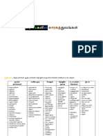 கிரகங்களின் காரகத்துவங்கள் notes