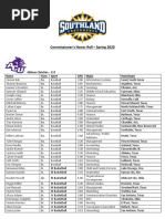 Commissioner's Honor Roll - Spring 2020: Abilene Christian - 157 ...