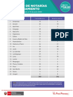 Directorio de Notarías en Funcionamiento 