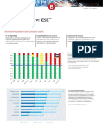 Bitdefender Vs Eset Comparativo