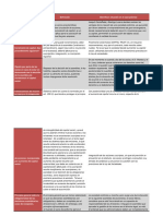 Sociedades Modulo 3 API 3.docx