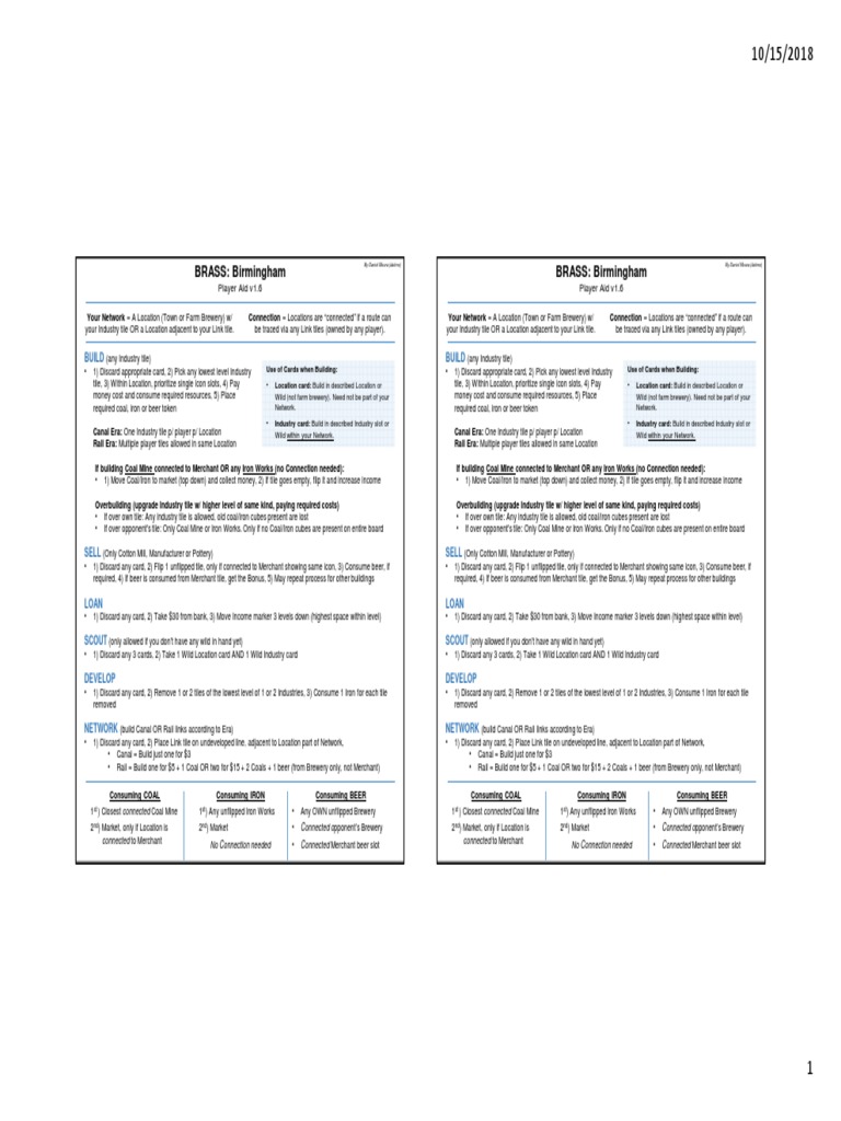 BRASS Birmingham BRASS Birmingham Player Aid v1.6 Player Aid v1.6