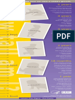 GrowthChart P