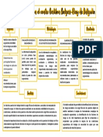 Ergonomia Trabajo Aplicativo PDF