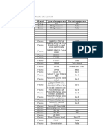 Model Equipment Password List 1