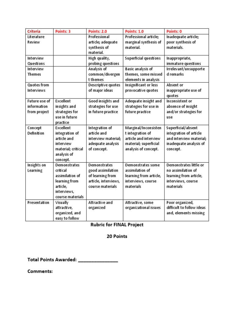 Final Project Evaluation Rubric | PDF | Rubric (Academic) | Behavior ...
