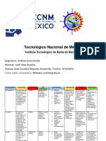 Tabla Cromatografía