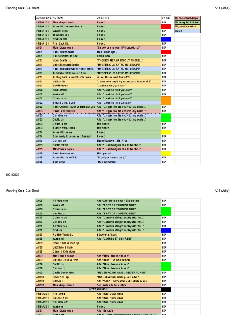 Running Crew Cue Sheet for Theatrical Production | PDF