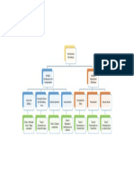 Tarea 1 - Herrameintas Informaticas