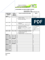 Sample Individual-Workweek-Accomplishment-Report