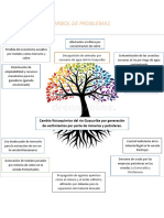 Arbol de Problemas