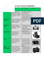 Evolución de Las Cámaras Fotográficas Cuadro Comparativo