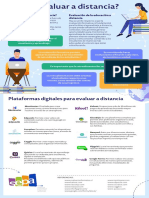 INFOGRAFIA SEPA UC Como Evaluar A Distancia PDF