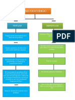 Diagrama Pseudocodigo