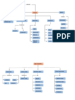 Mapas Conceptuales