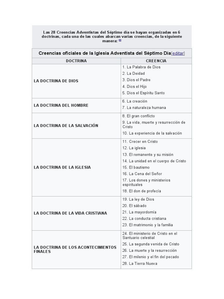 28 Creencias de la Iglesia Adventista | PDF | Iglesia Adventista del ...