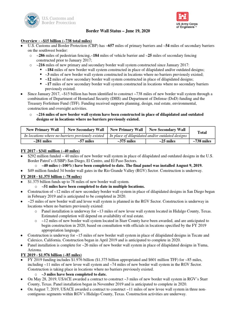 CBP Border Wall Status Paper As of 06192020 FINAL PDF Mexico