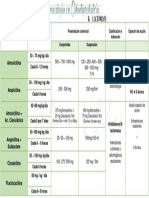 Resumen Farmacologia en ODP ATB 1.pdf