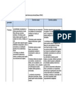 Tabla Escala de Gravedad  Profundo DSM 5.pdf
