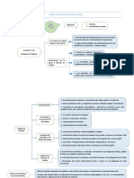 Diseño y Medición de Puestos de Trabajo