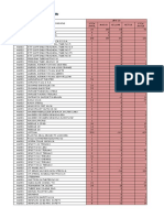 Data Stok Opname Igd: APR'19 Masuk Keluar Retur Stok Awal Stok Akhir