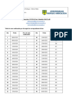 Estimación COVID19-Peraza - Rodríguez - Valdez