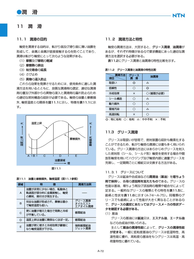 22 A11