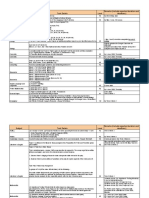 Subject Task Details Level Remarks (Include Expected Duration and Deadlines)