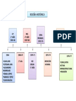 Linea de Tiempo Proyecto I