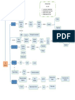 Esquema de Adquisición Del Lenguaje.