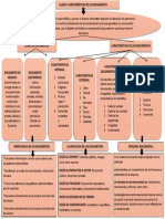 Mapa Conceptual 2