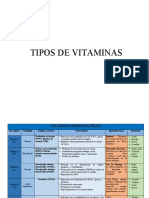 Tabla Vitaminas