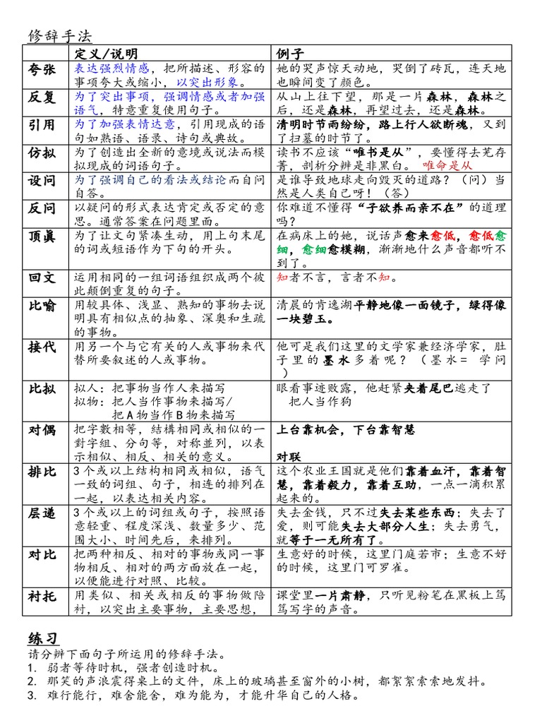 BCF1（4）修辞手法| PDF