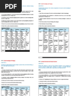 T and MT IPCRF BOOKLET