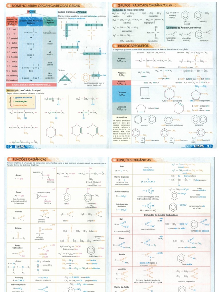 Resumo Química Orgânica | PDF
