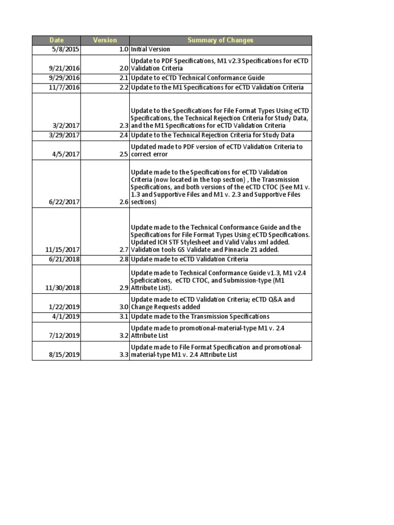 eCTD Submission Specifications Guide | PDF | Specification (Technical ...