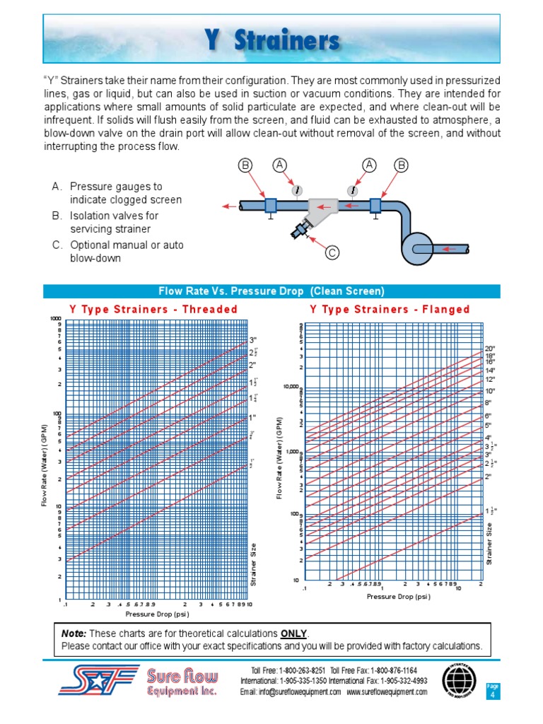 Y Strainer Pressure Drop Guide | PDF | Flow Measurement | Gas Technologies