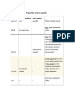 Programul Zilnic de Activitate La Gradinita