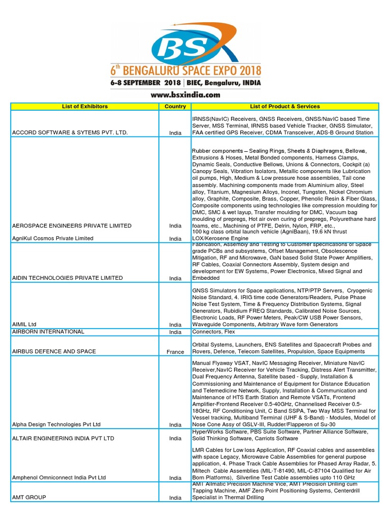 List of Exhibitors Country List of Product & Services PDF Microwave