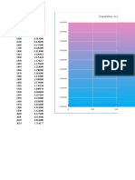 Global Population Growth from 1 AD to 2019