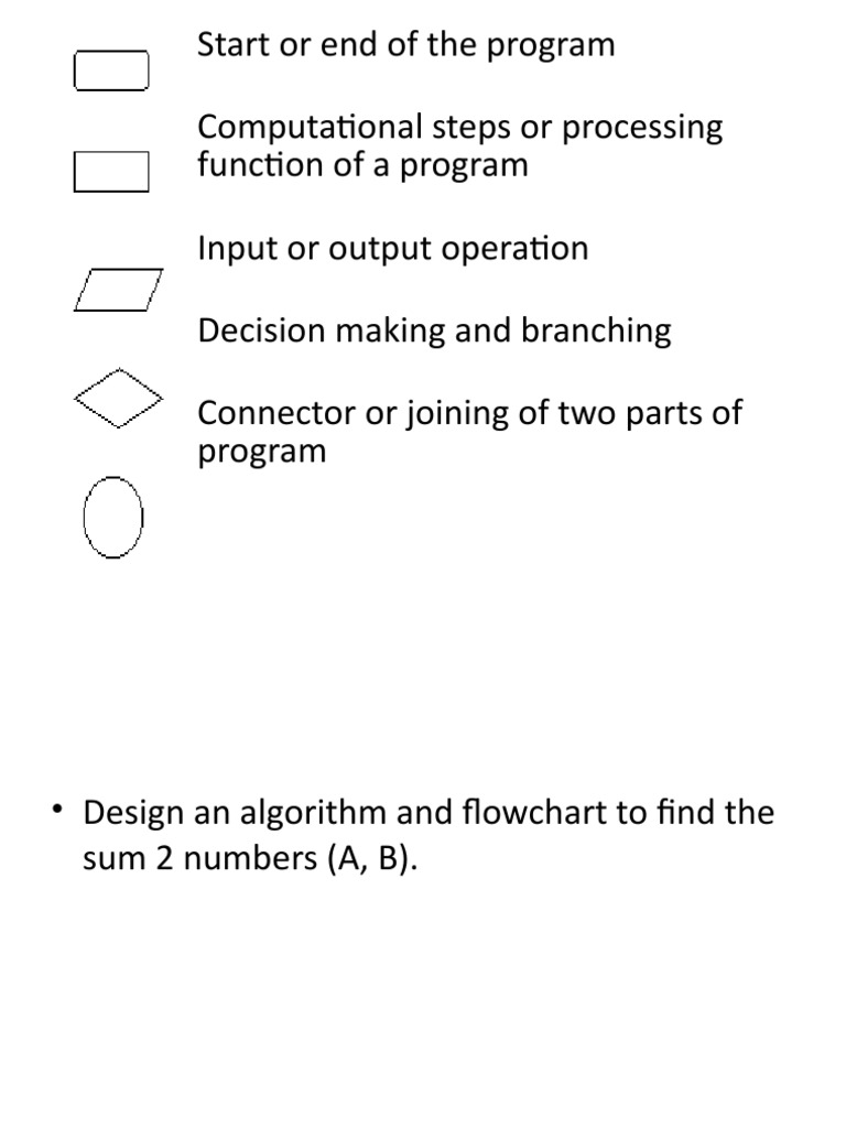 Algo and Flowchart | PDF