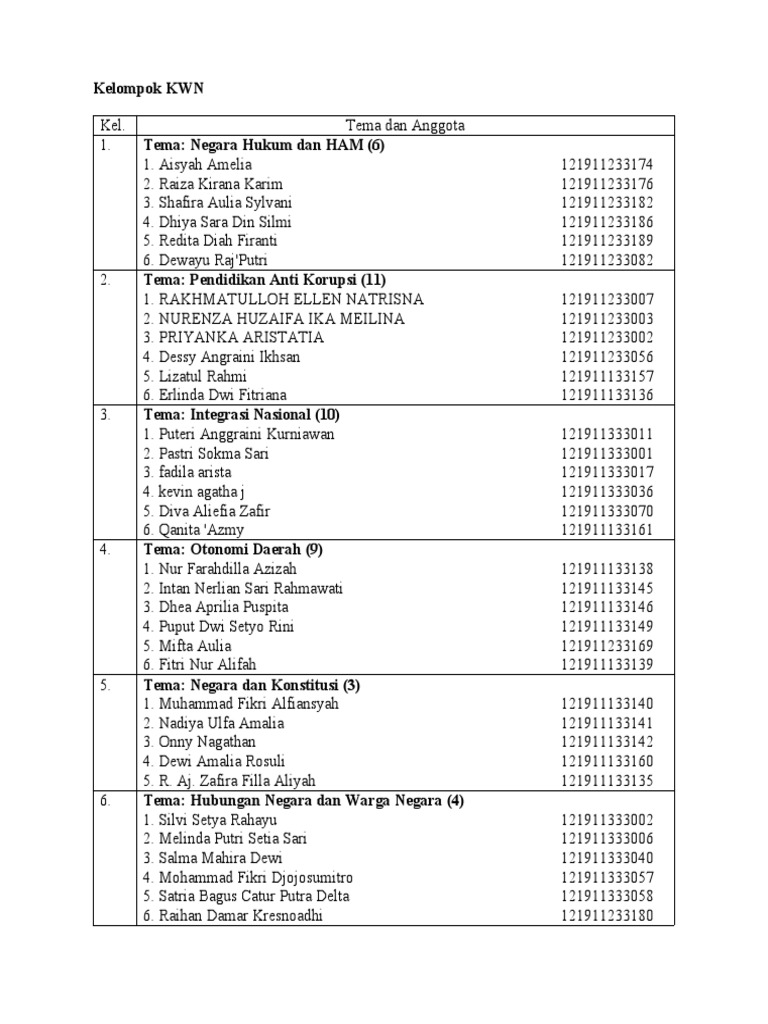 Kelompok KWN Revisi | PDF